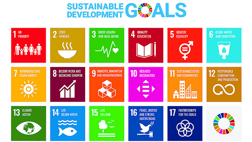 The 17 Goals are: No poverty, zero hunger, good health and well-being, quality education, gender equality, clean water and sanitation, affordable and clean energy, decent work and economic growth, industry, innovation and infrastructure, reduced inequalities, sustainable cities and communities, responsible consumption and production, climate action, life below water, life on land, peace, justice and strong institutions as well as partnerships for the goals.