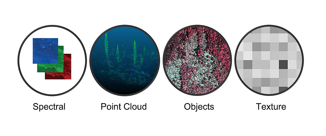 Examples of sensor data: Spectral, point clouds, objects and texture data