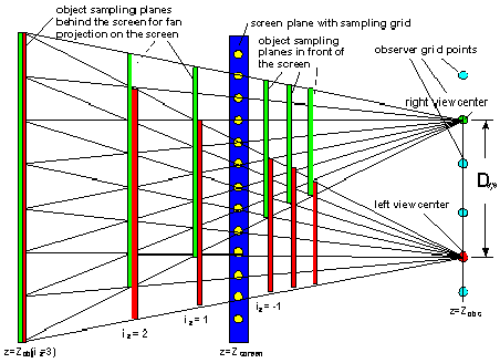 \begin{figure}
\centering\epsfig {figure=fan_projection_onto_screen.eps,width=10cm}\end{figure}