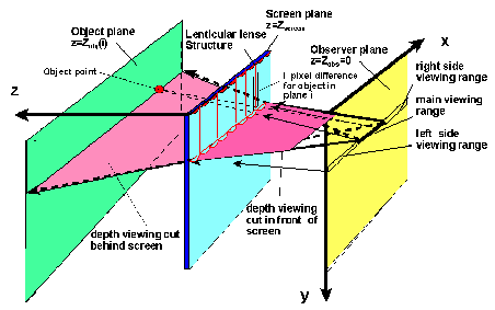 \begin{figure}
\centering\epsfig {figure=coordinate_system.eps,width=10cm}\end{figure}