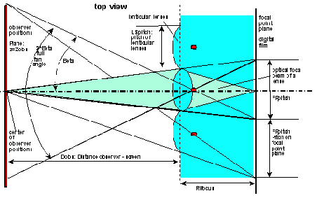 \begin{figure}
\centering\epsfig {figure=observer_positions.eps,width=10cm}\end{figure}