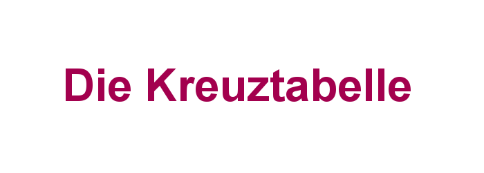 Die Kreuztabelle