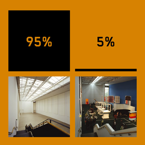 DOCUMENTA-STADT: DAS 5% PARADOX