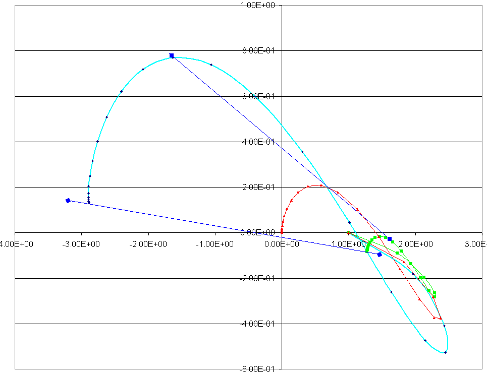 Partialsummenentwicklung eta an der ersten Zeta-Nulstelle