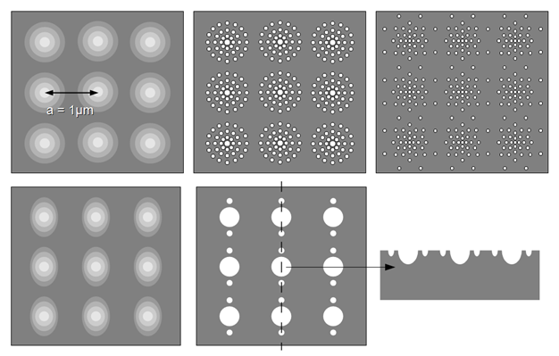 Photonische Kristalle mit künstlichem Brechungsindex