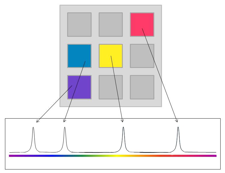 Sensorarray