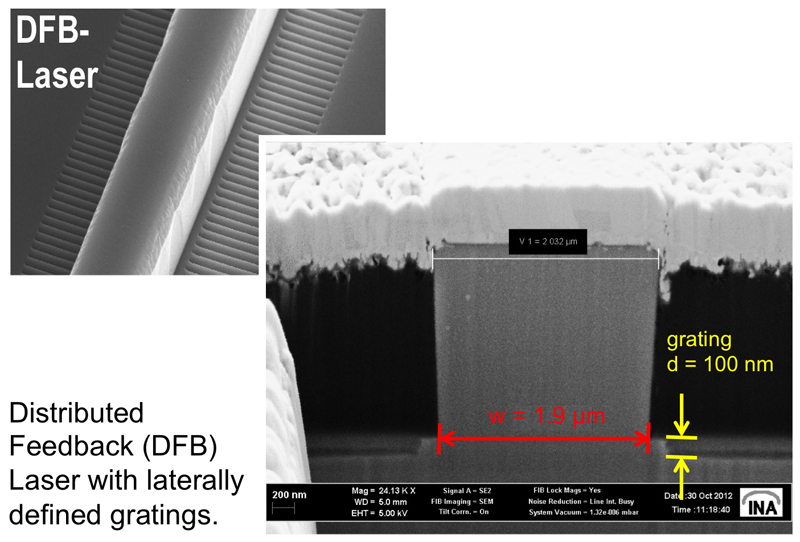 REM-Ansichten eines Stegwellenleiter-Lasers mit lateralen Rückkkopplungsgittern. Der Querschnitt wurde mit einer fokussierten Ionenstrahlanlage (dual-beam FIB) hergestellt.