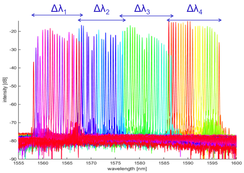 Über die Gitterperiode und thermisch abgestimmte Emissionsspektren des Laserarrays 