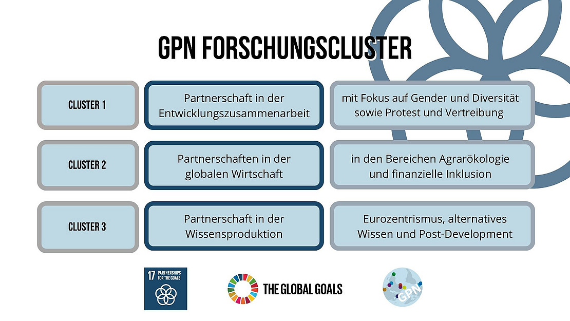 Hier findest du unsere Forschungsclusters