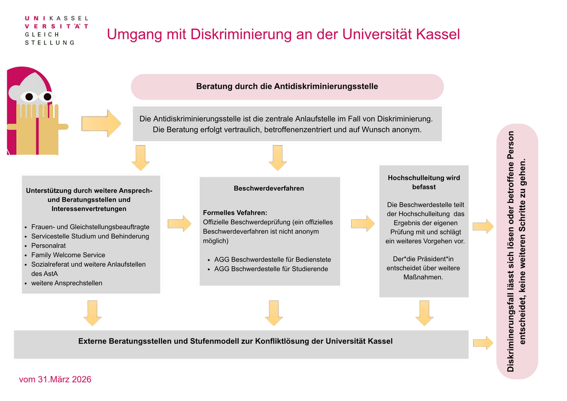 (öffnet Vergrößerung des Bildes)