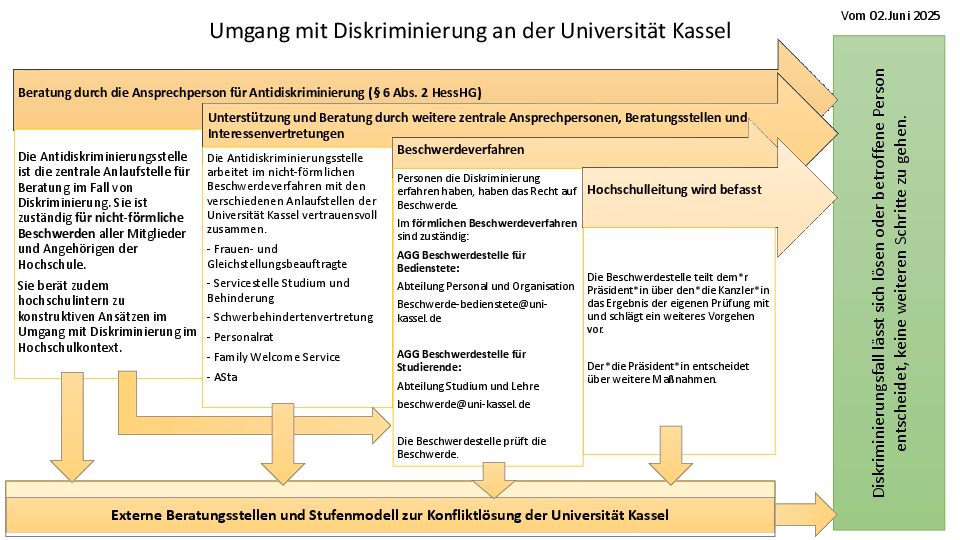 (öffnet Vergrößerung des Bildes)