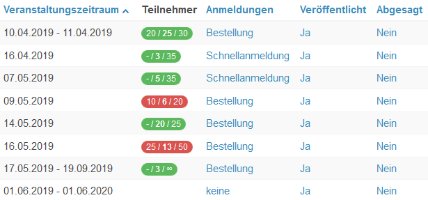  (öffnet Vergrößerung des Bildes)Beispiel: Teil­neh­mer, Am­pel­sys­tem