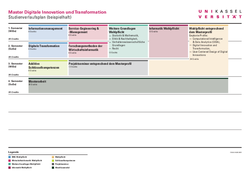 Beispielhafter Studienverlaufsplan