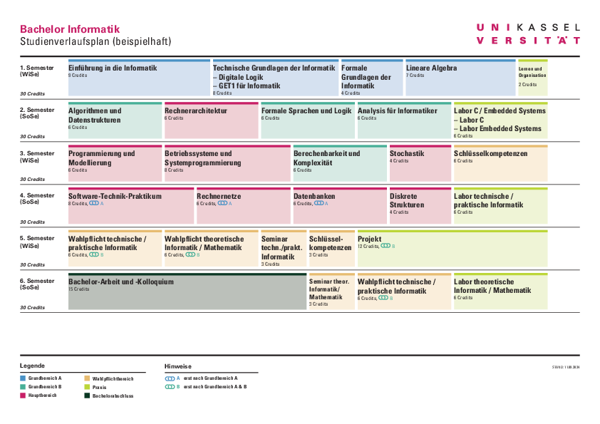  (öffnet Vergrößerung des Bildes)Bachelor Informatik Studienverlaufsplan (exemplarisch)