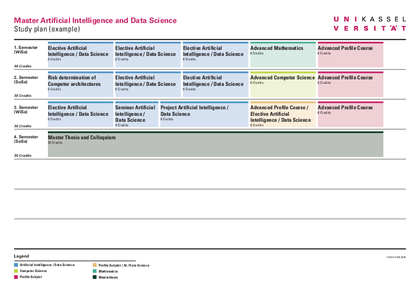 Beispielstudienplan Artificial Intelligence and Data Science (Master)