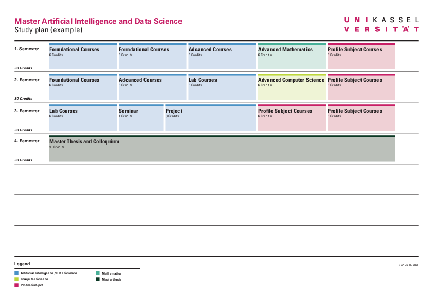 Sample curriculum Artificial Intelligence and Data Science (Master)