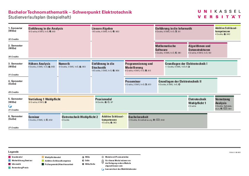  (öffnet Vergrößerung des Bildes)Musterstudienplan Technomathematik Schwerpunkt Elektrotechnik