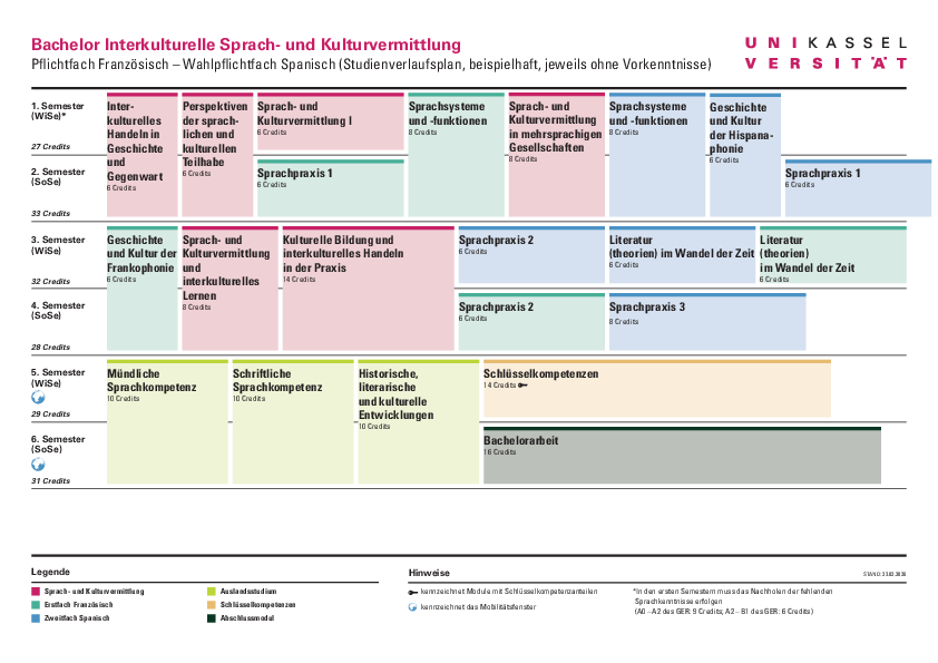 Studienverlaufsplan Bachelor Internationale Sprach-und Kulturvermittlung
