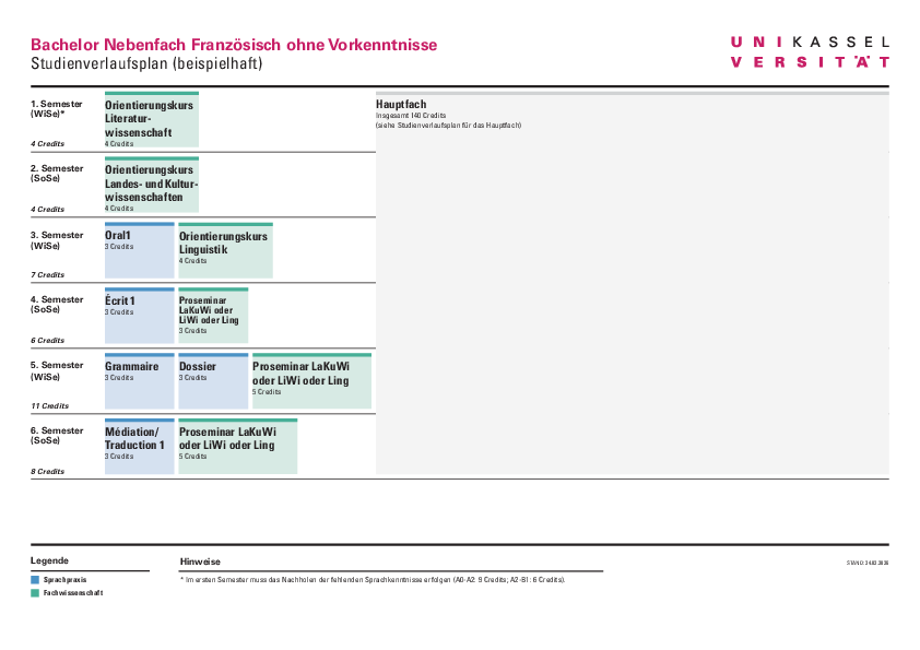 Musterstudienplan Nebenfach Französisch Bachelor