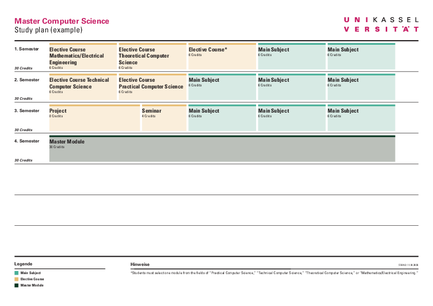 Exemplary study plan Master Computer Science