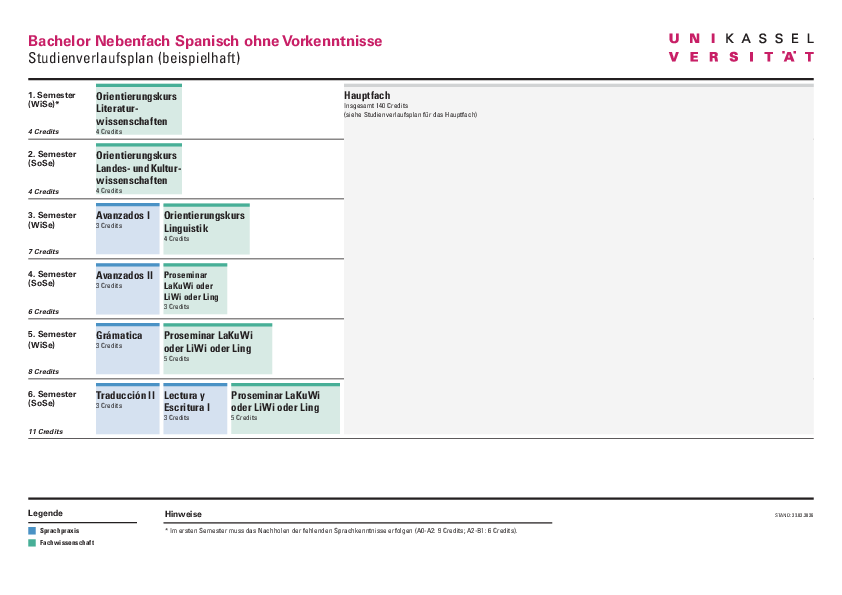 Musterstudienplan Nebenfach Spanisch Bachelor