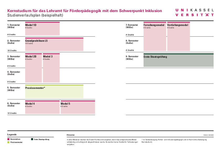  (öffnet Vergrößerung des Bildes)Studienverlaufsplan Kernstudium Lehramt für Förderpädagogik 