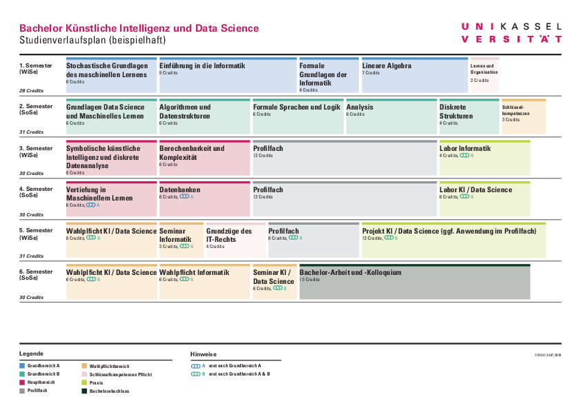 Sample curriculum Artificial Intelligence and Data Science (Bachelor)