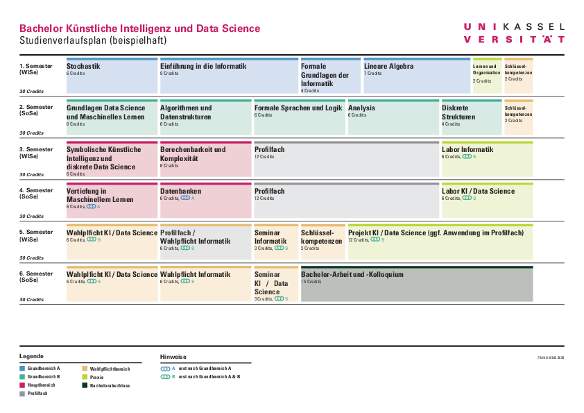 Beispielstudienplan Künstliche Intelligenz und Data Science (Bachelor)