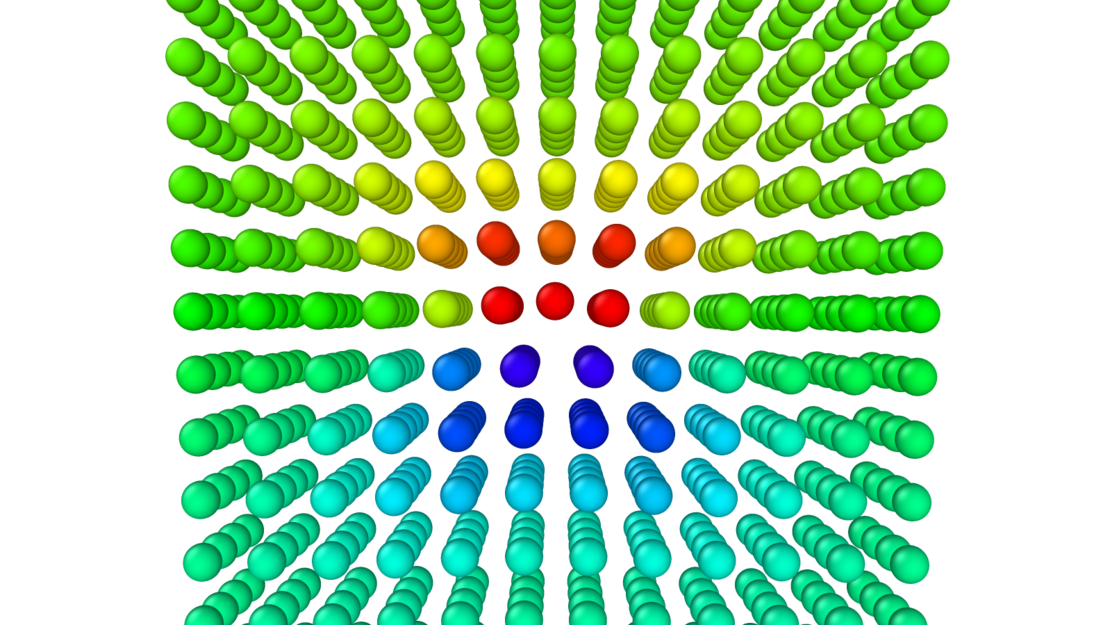 Grafische Darstellung