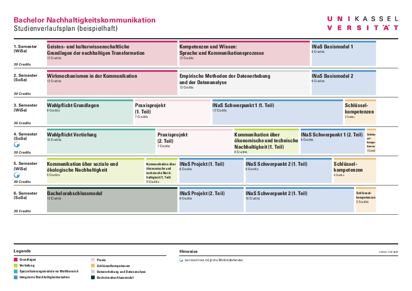  (öffnet Vergrößerung des Bildes)Beispielhafter Studienverlaufsplan Bachelor Nachhaltigkeitskommunikation