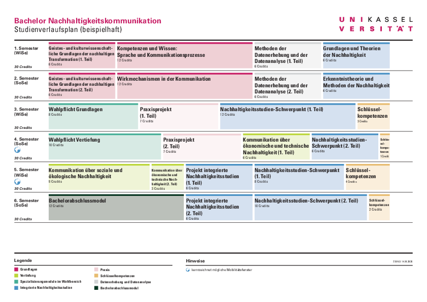  (öffnet Vergrößerung des Bildes)Beispielhafter Studienverlaufsplan Bachelor Nachhaltigkeitskommunikation