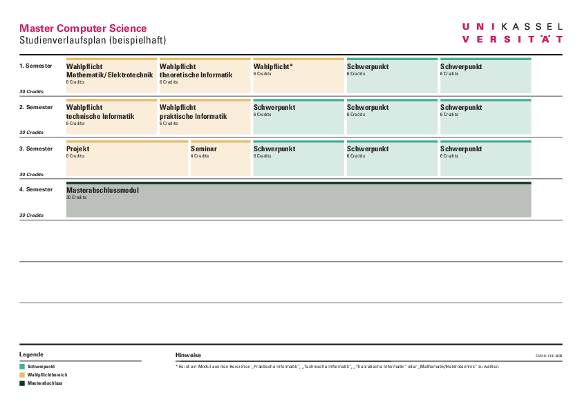 Musterstudienplan Master Computer Science
