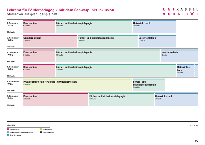 Exemplarischer Studienverlaufsplan Lehramt für Förderpädagogik Schwerpunkt Inklusion