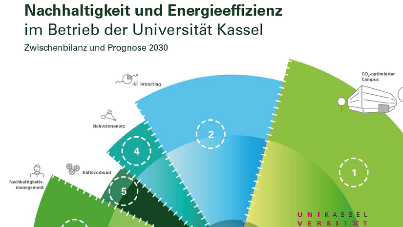 Nach­hal­tig­keit und En­er­gie­ef­fi­zi­enz im Be­trieb - Zwischenbilanz und Prognose 2030