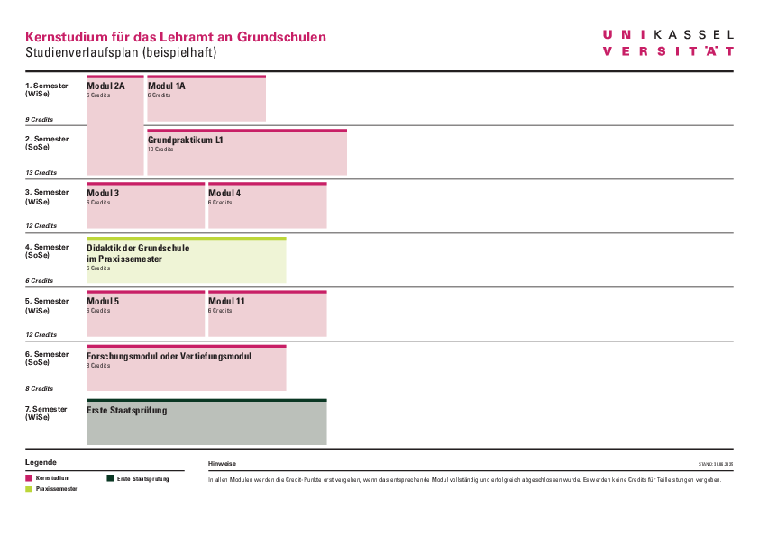  (öffnet Vergrößerung des Bildes)Studienverlaufsplan Kernstudium Lehramt an Grundschulen