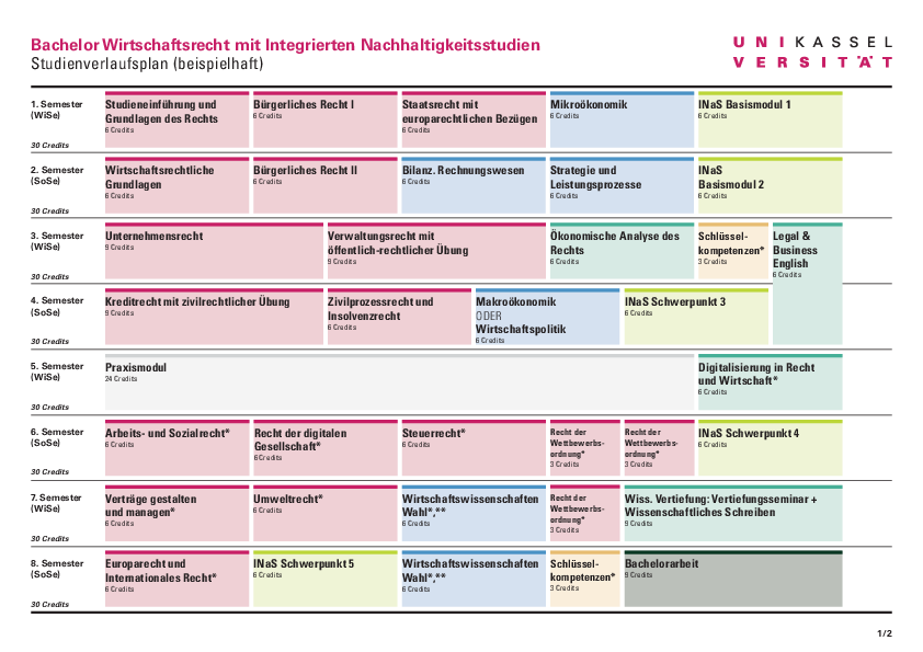 Sample curriculum Business Law with integrated Sustainability Studies Bachelor
